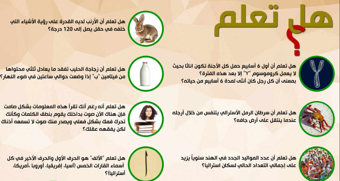 فقرة هل تعلم 